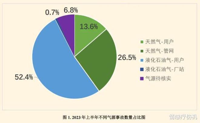 江南娱乐体育APP吉林梅河口发生爆炸案其中17人伤亡再次敲响燃气安全警钟(图3)