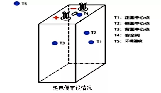 JN体育干货丨船用锂电池的安全分级及技术要求(图2)