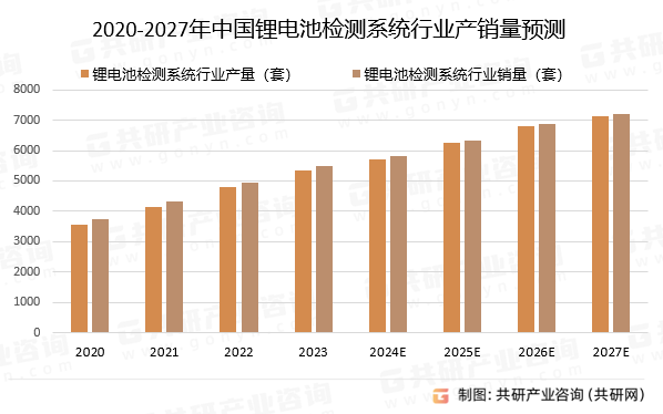 2024年中国锂电池检测系统市场规模达1127亿元智能化、自动化持续上升[图]江南·体育APP(图2)