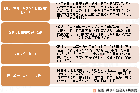 2024年中国锂电池检测系统市场规模达1127亿元智能化、自动化持续上升[图]江南·体育APP(图4)