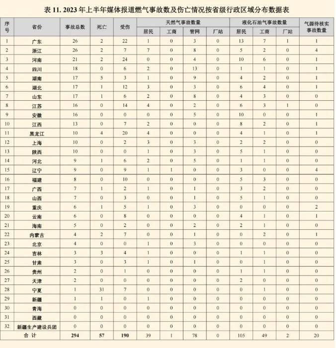 【安全365】一场爆炸让我们从危机江南·体育APP中觉醒——燕郊3·13燃气事故的“一系列反思”(图5)